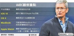 16款Macbook pro使用最新的IOS10系統(tǒng)并且有望支持蘋果支付！